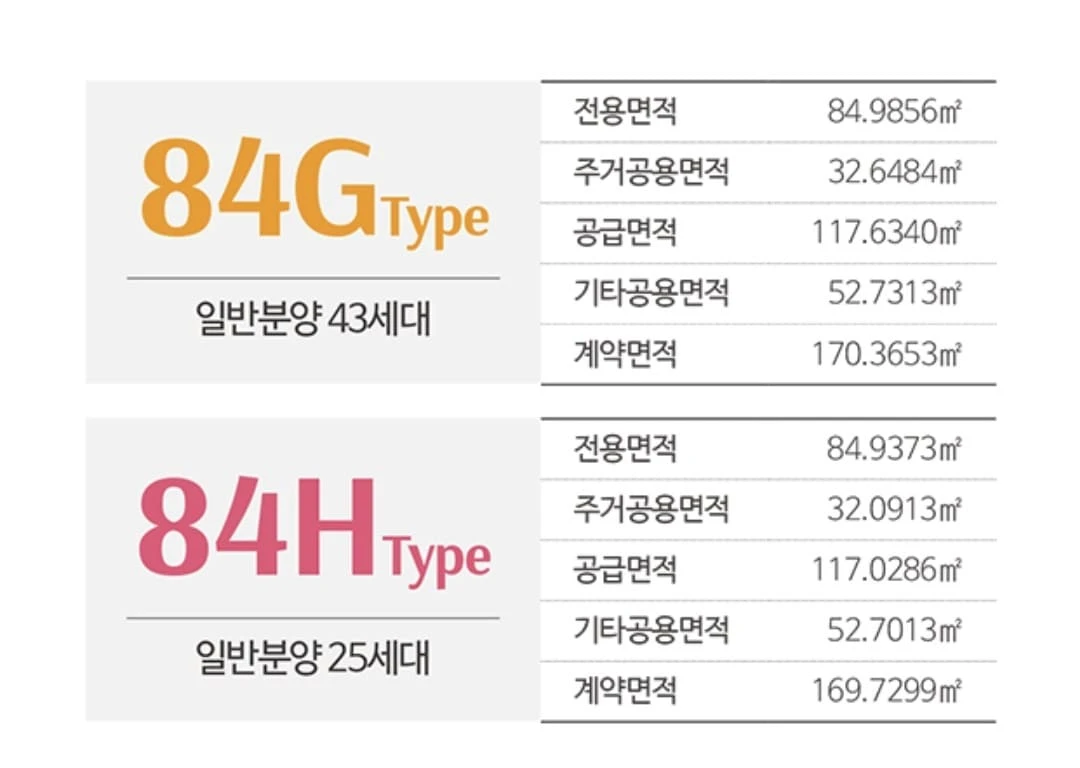 직주근접 수요자가 몰리는 인하대역 수자인 모델하우스 배후수요 안내