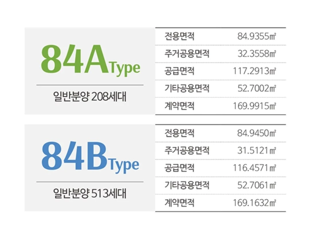 실거주 만족도 높은 소형 평형대가 있는 인하대역 수자인 모델하우스 구조